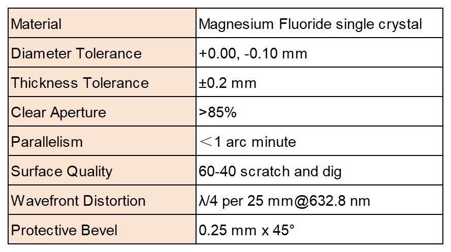 官网表格_Sheet2(2).png 官网表格_Sheet2(2).png