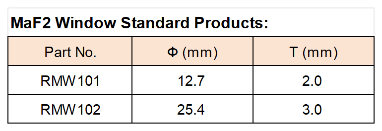 官网表格_Sheet2.png 官网表格_Sheet2.png